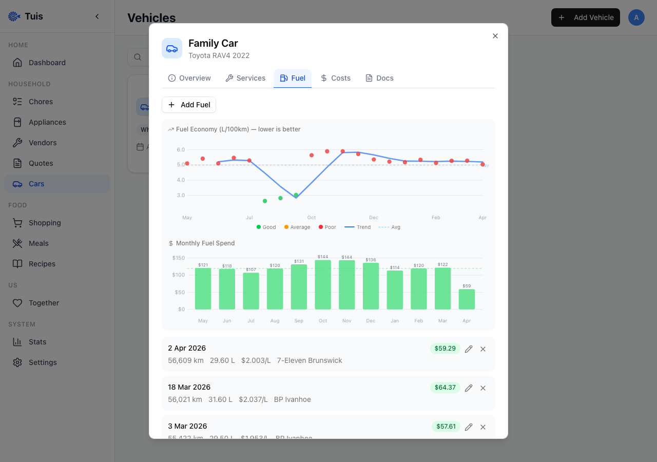 Vehicle fuel tracking with economy charts and monthly cost breakdown